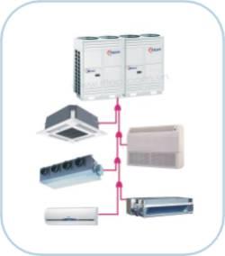 Hệ thống Daikin VRV